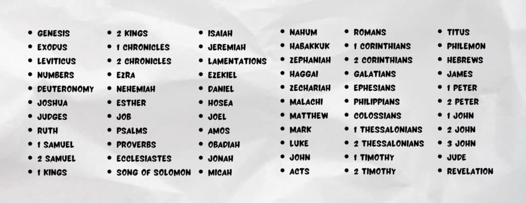 How Many People Wrote the Bible and Who Inspired Them?
