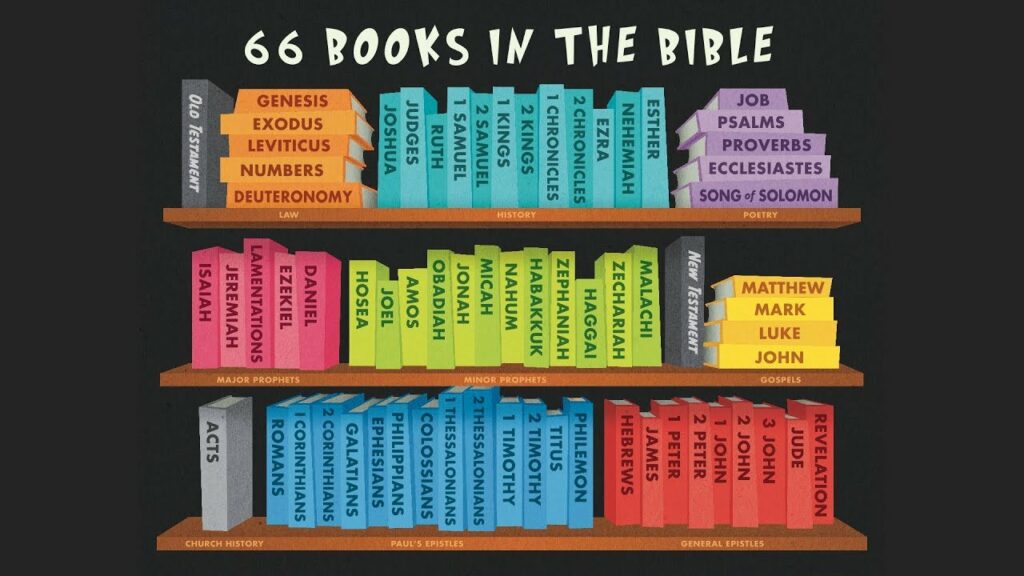 How Many People Wrote the Bible and Who Inspired Them?
